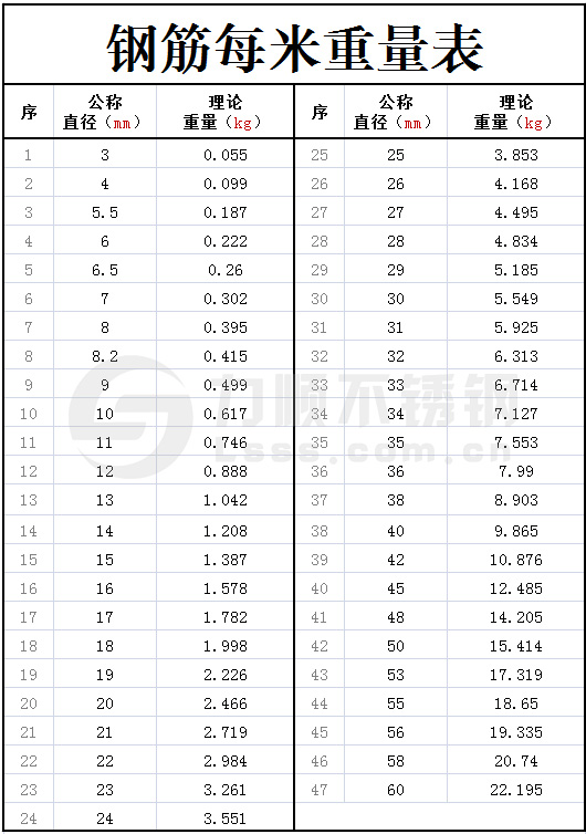 钢筋理论重量表